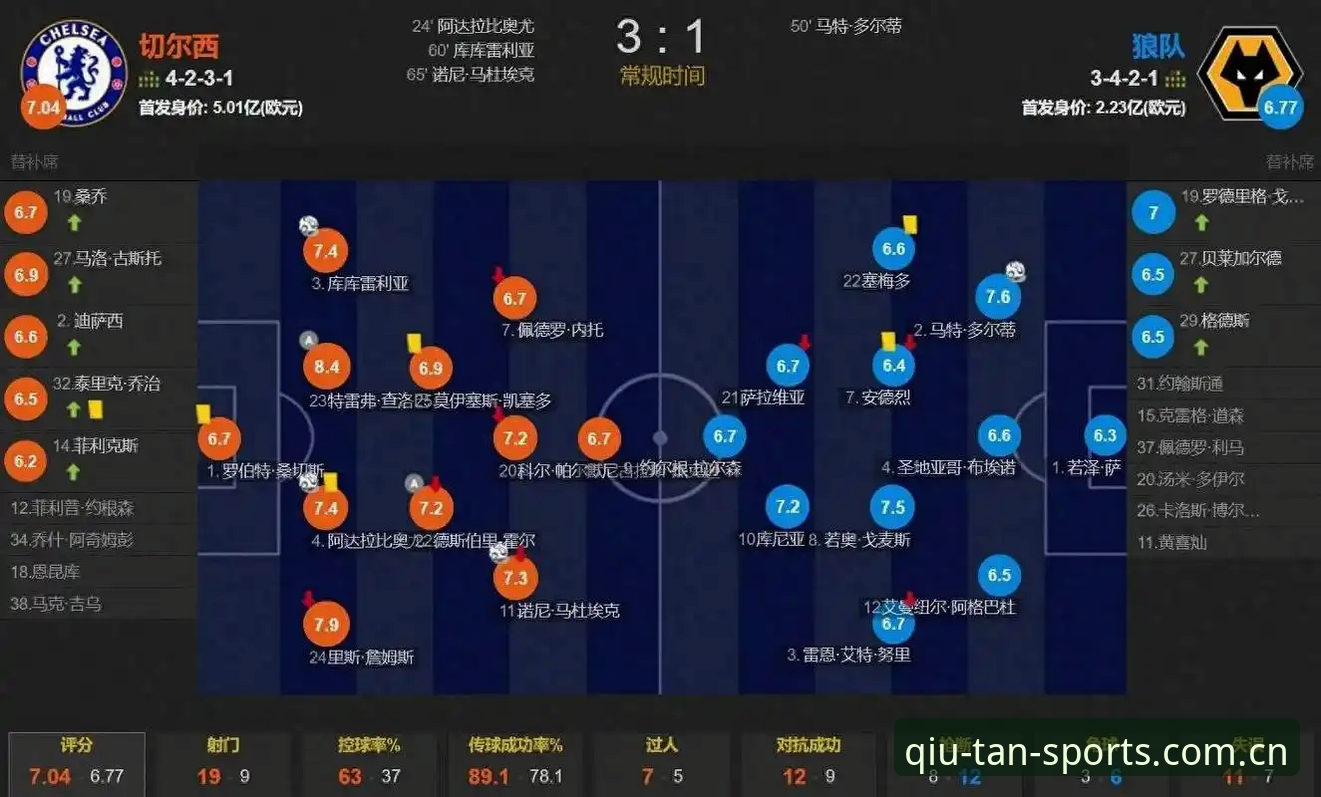 谈球吧体育赛事追踪怎么样 谈球吧体育赛事追踪功能全面解析:数据驱动下的赛事追踪体验深度分析